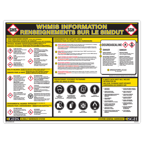 GHS Information Wall Chart Meunier Outillage Industriel
