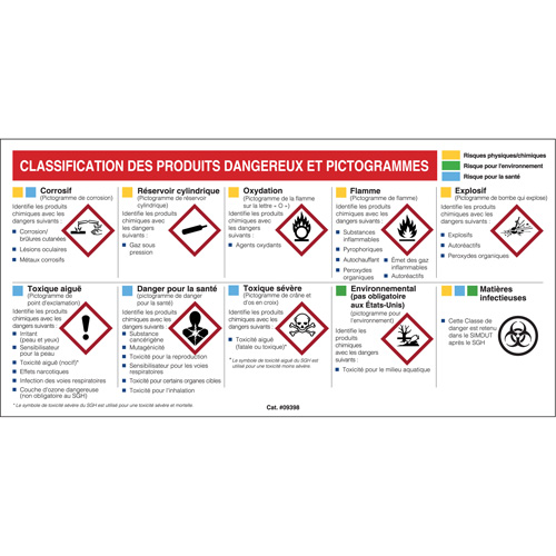 Petit tableau de classification des risques pour fiches signal&eacute;tiques - Français Meunier Outillage Industriel