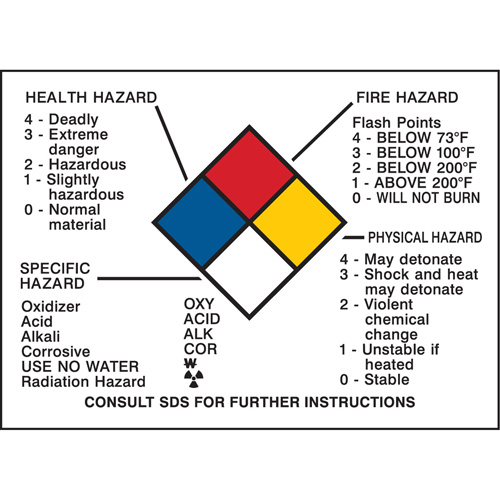 Hazard Information Panel Meunier Outillage Industriel