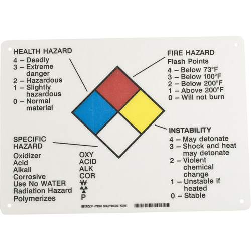 Hazard Information Panel Meunier Outillage Industriel