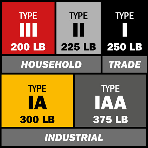 Step Ladder with Paint Tray, 8', Fibreglass, 250 lbs. Capacity, Type 1 Meunier Outillage Industriel