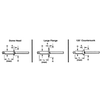 Blind Rivet Open End - 1000 pack, Dome Head, 3/32" Dia. x 0.240" L, Aluminum Mandrel Meunier Outillage Industriel