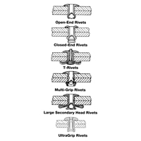 Blind Rivet Open End - 1000 pack, Dome Head, 3/32" Dia. x 0.240" L, Aluminum Mandrel Meunier Outillage Industriel